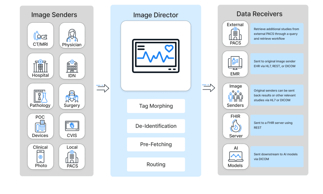 Rhapsody Releases Image Director to Modernize Imaging Workflows