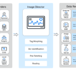 Rhapsody Releases Image Director to Modernize Imaging Workflows