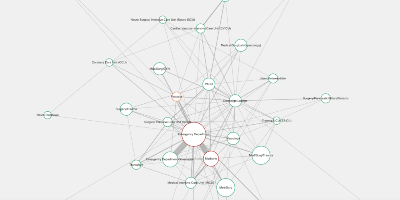 Kontakt.io Launches Analytics Platform That Creates ‘Digital Twin’ of Hospital Operations
