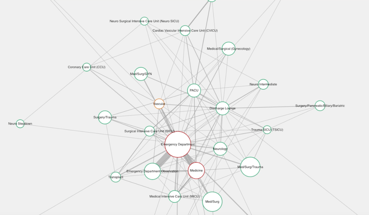 Kontakt.io Launches Analytics Platform That Creates ‘Digital Twin’ of Hospital Operations