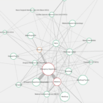 Kontakt.io Launches Analytics Platform That Creates ‘Digital Twin’ of Hospital Operations