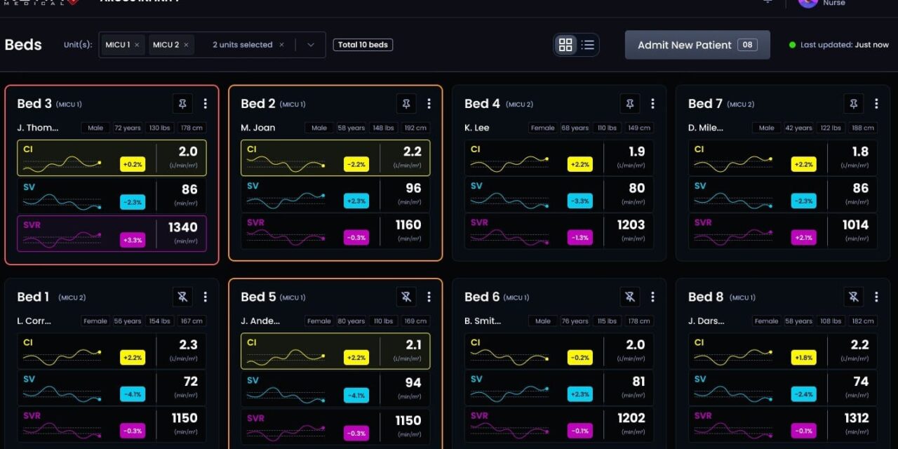 FDA Clears Cardiovascular Monitoring Software for Surgical and ICU Settings