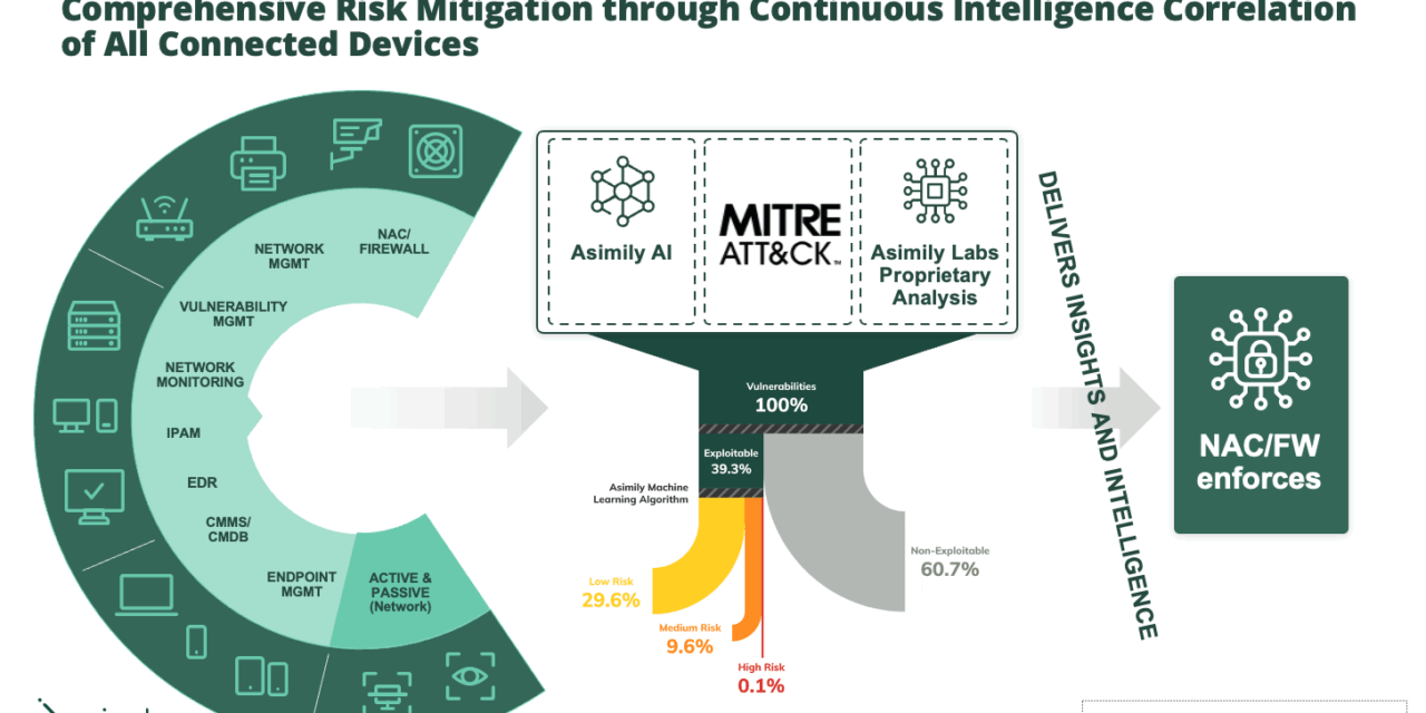 New Cybersecurity Tool Automates Protection for Connected Medical Devices