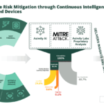 New Cybersecurity Tool Automates Protection for Connected Medical Devices