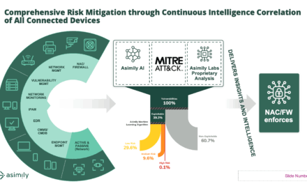 New Cybersecurity Tool Automates Protection for Connected Medical Devices