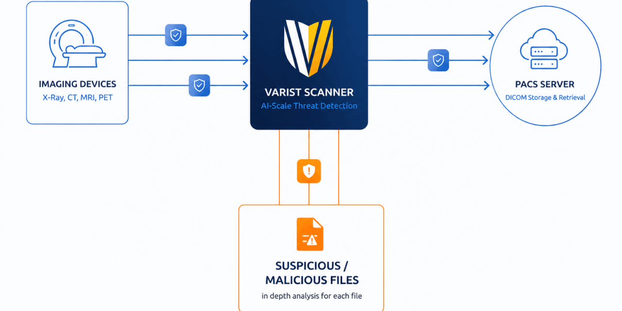 Varist Announces AI-Scale Malware Detection for Healthcare and Medical Imaging