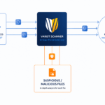 Varist Announces AI-Scale Malware Detection for Healthcare and Medical Imaging