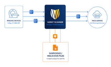 Varist Announces AI-Scale Malware Detection for Healthcare and Medical Imaging